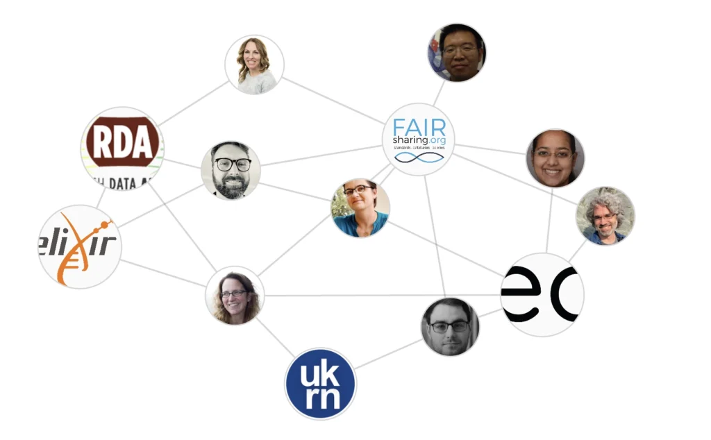 Image depicting community connections between members, FAIRsharing and ELIXIR